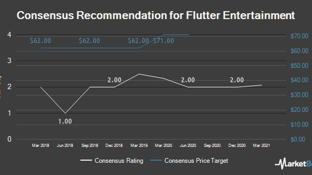 Top Sports Betting Stocks